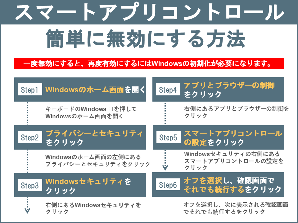 スマートアプリコントロールをオフにする手順と注意点　図解